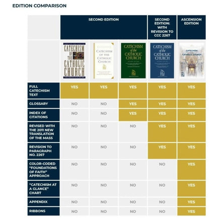 Catechism of the Catholic Church, Ascension Edition — Additional Print Editions