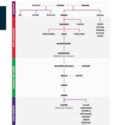 A Catholic Guide to the Old Testament