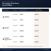 The Liturgy of the Hours, Second Edition - Volume I