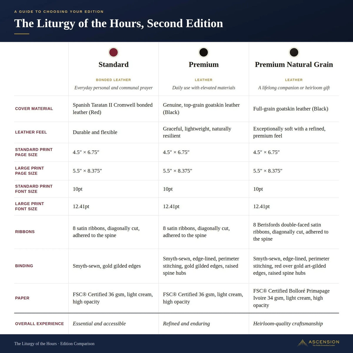 The Liturgy of the Hours, Second Edition - Volume I
