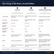 The Liturgy of the Hours, Second Edition - Volume IV