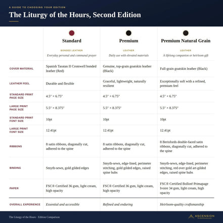 The Liturgy of the Hours, Second Edition - Volume IV